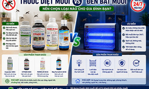 Nên dùng thuốc diệt muỗi hay đèn bắt muỗi? Giải pháp nào hiệu quả hơn cho gia đình?