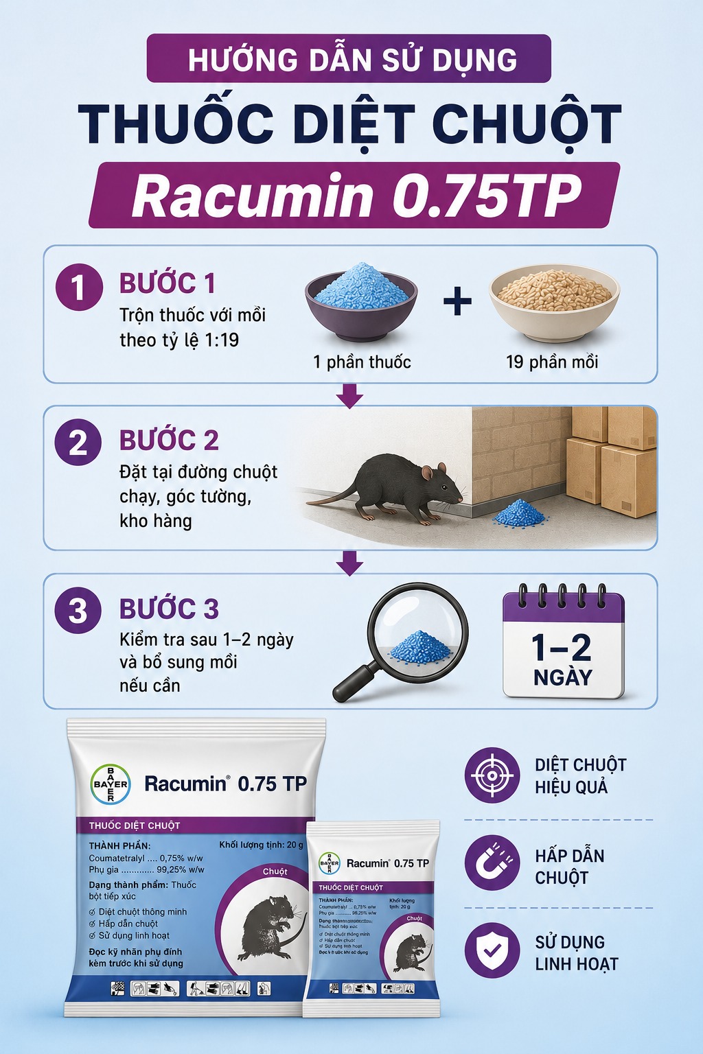 Hướng dẫn sử dụng thuốc diệt chuột Racumin 0.75TP