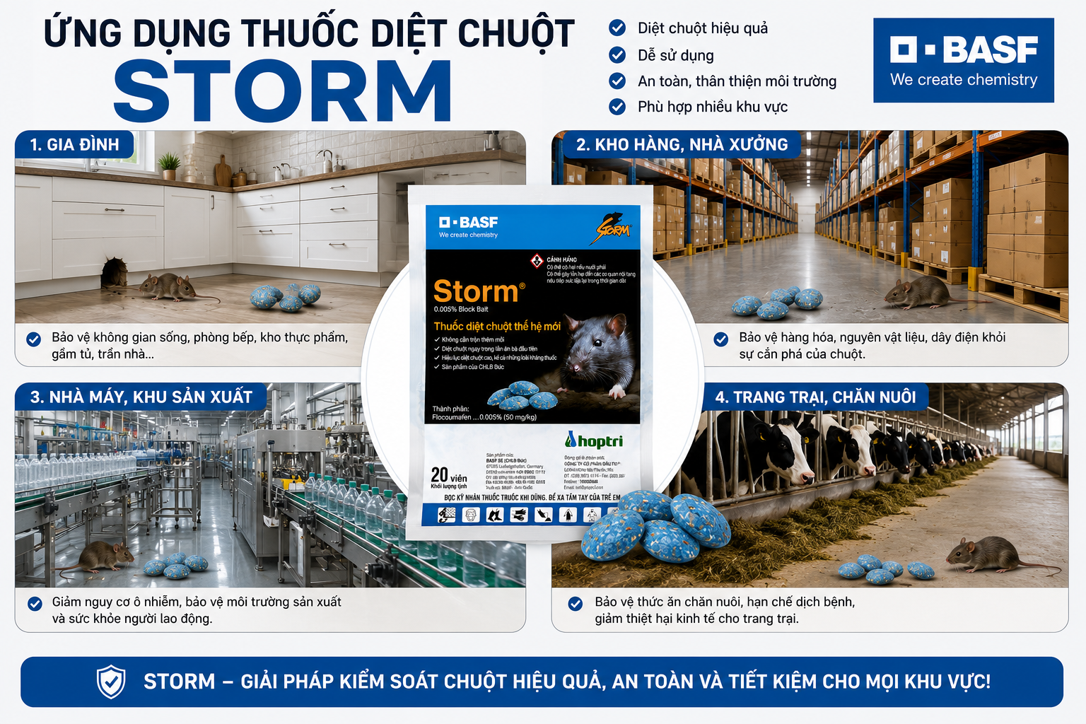 Ứng dụng của thuốc diệt chuột Storm